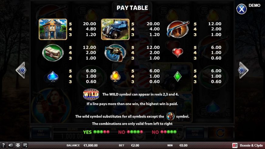 Bonnie & Clyde (Red Rake Gaming) slot screen 2