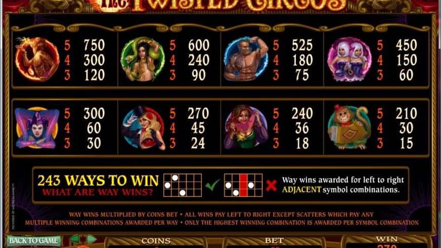 The Twisted Circus slot screen 2