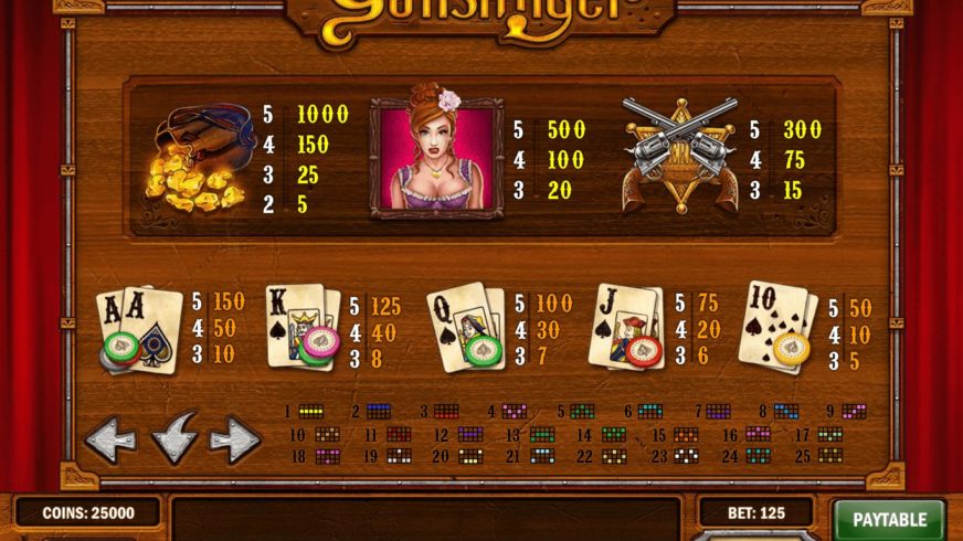 Gunslinger Reloaded slot screen 1