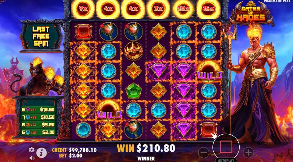 Gates of Hades slot features