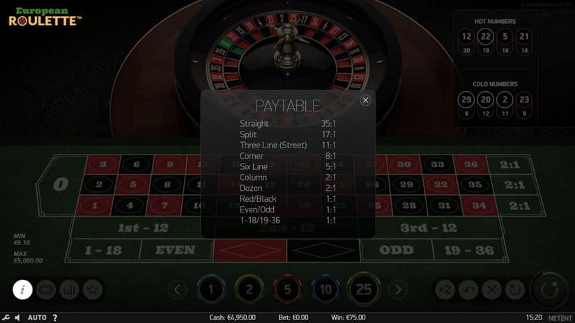 European Roulette slot screen 2