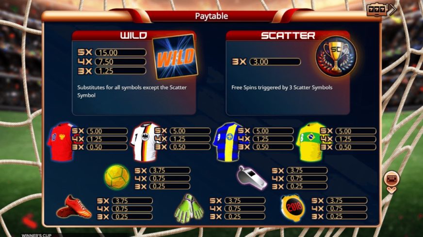 Winner’s Cup slot screen 2