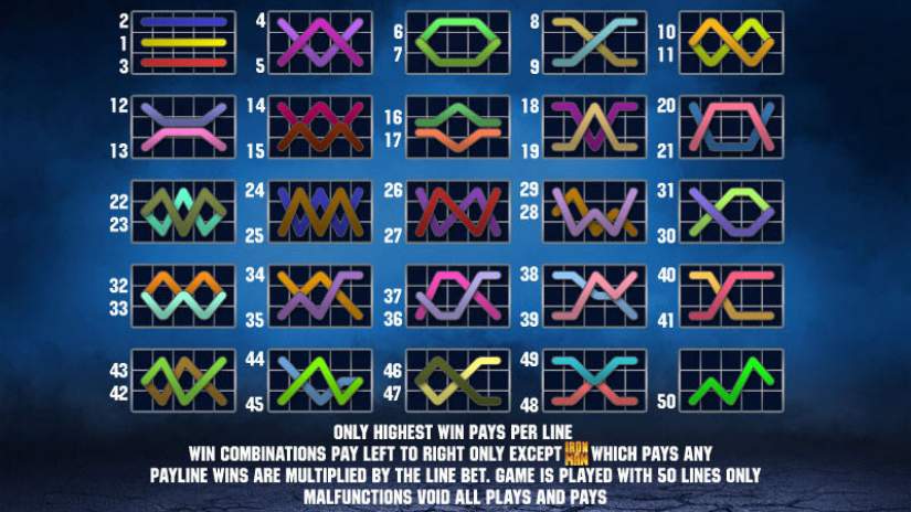 Iron Man 2 slot screen 4