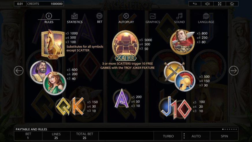 Ancient Troy slot screen 2