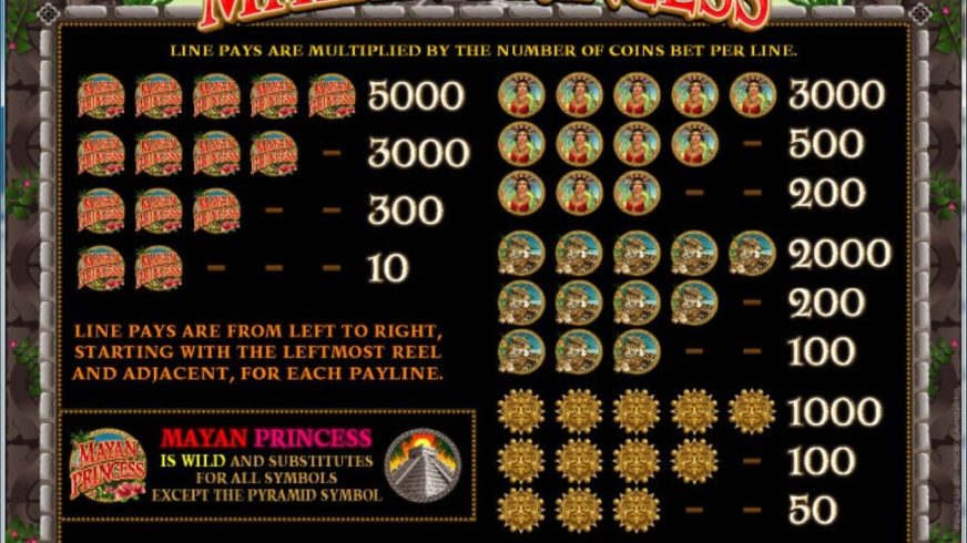 Mayan Princess slot screen 3