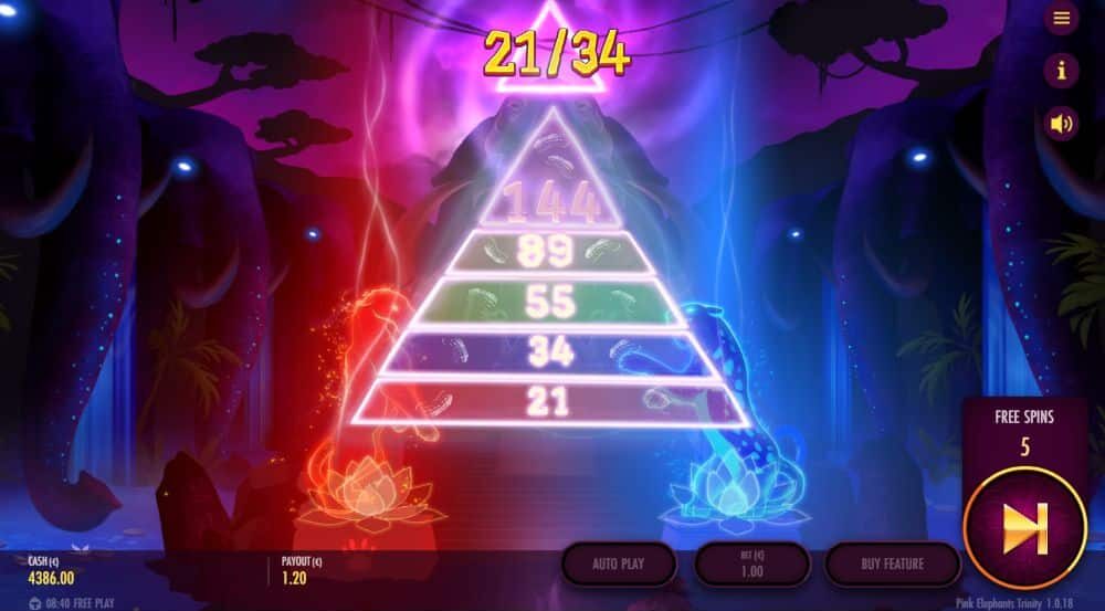 Pink Elephants Trinity slot free play