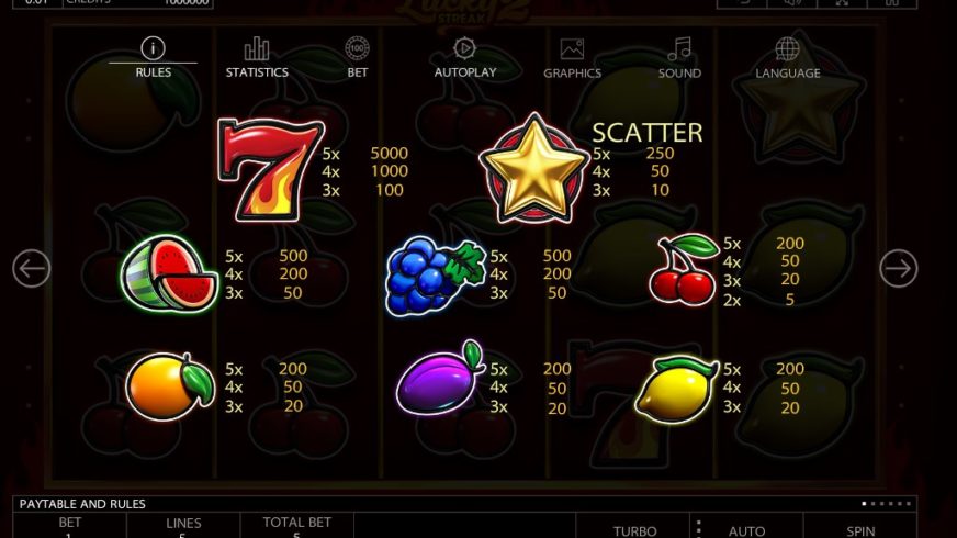 Lucky Streak 2 slot screen 3