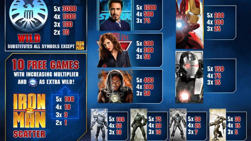 Iron Man 2 slot screen 3