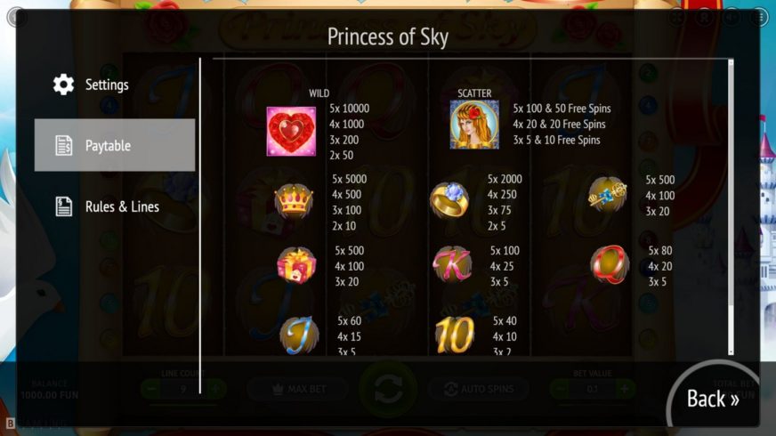 Princess Of Sky slot screen 2