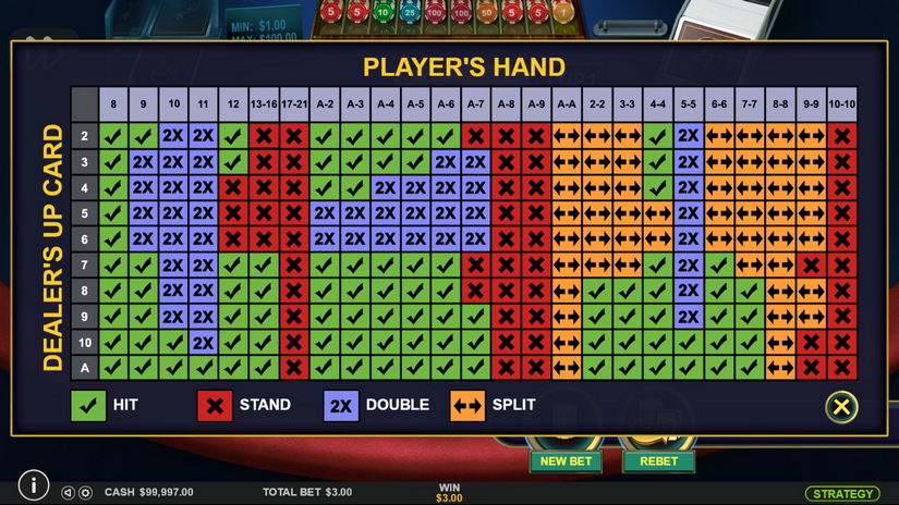 Multihand Blackjack slot screen 3