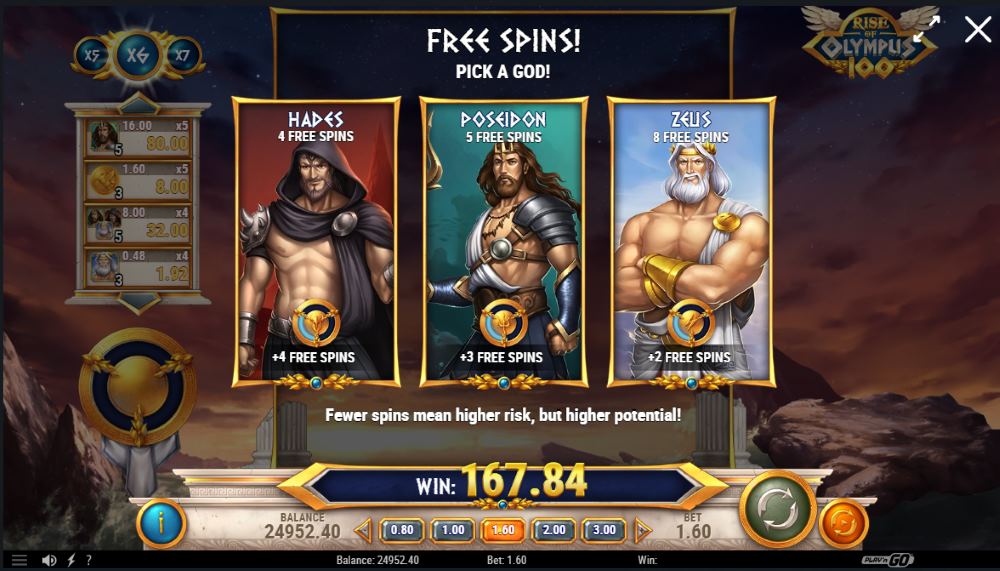 Rise of Olympus 100 free spins