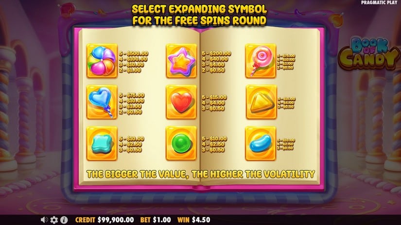 Book of Candy slot screen 4