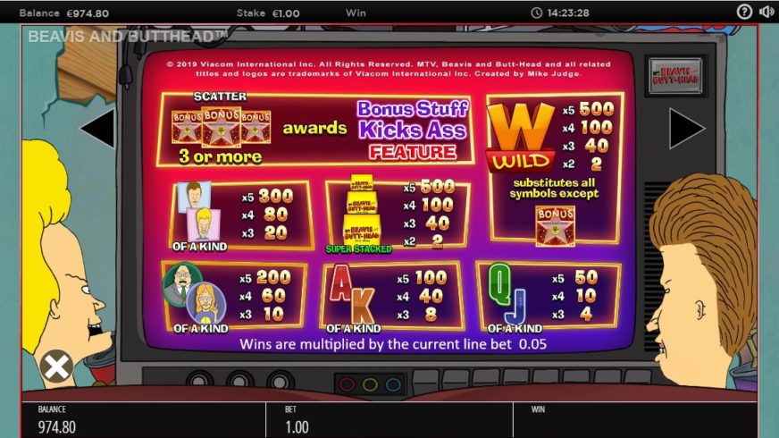 Beavis and Butt-Head slot screen 2