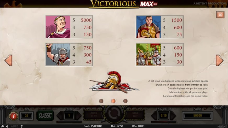 Victorious slot screen 2