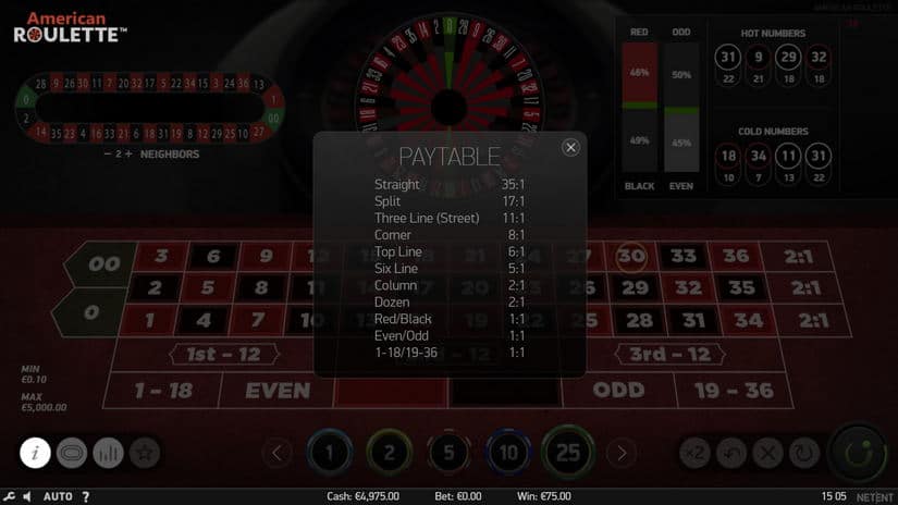 American Roulette slot screen 2