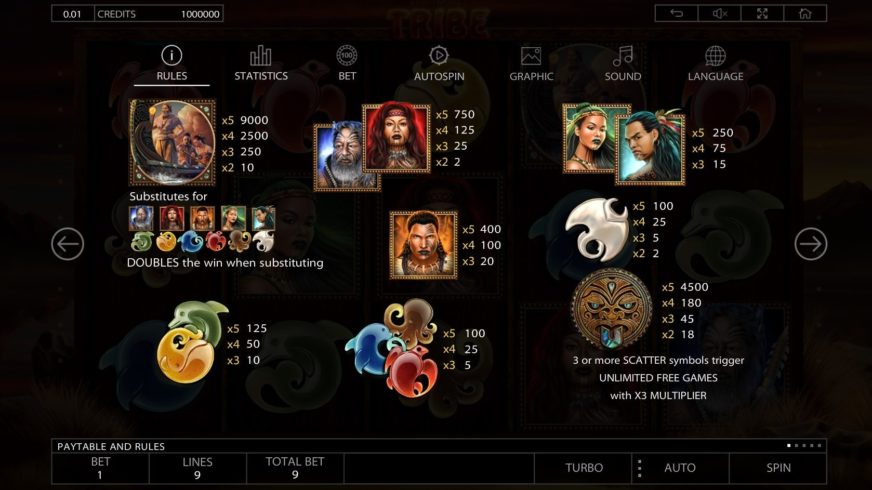 Tribe slot screen 2