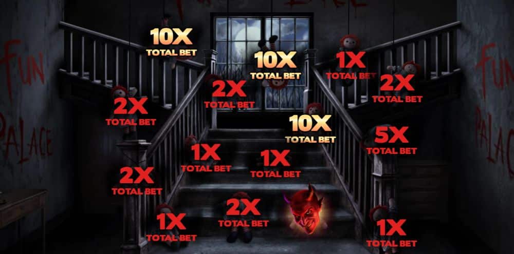 Play free Annihilator slot game