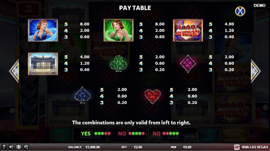 Viva Las Vegas slot screen 2