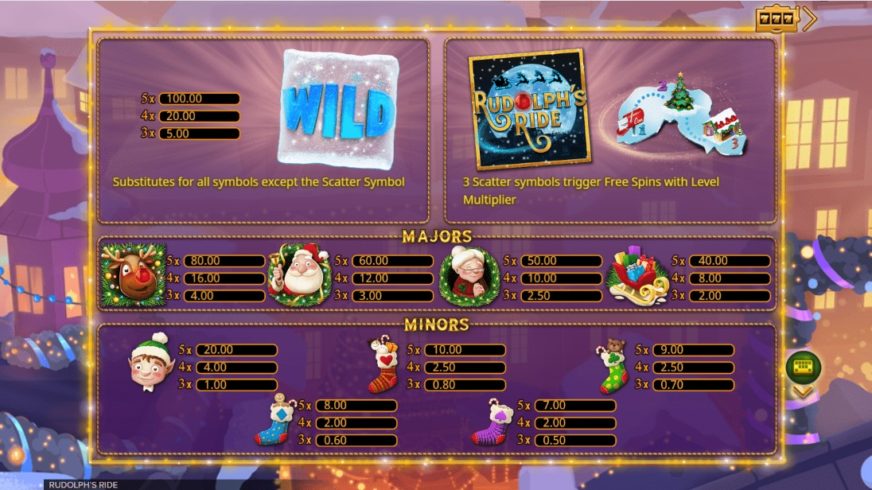 Rudolph’s Ride slot screen 2
